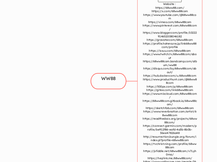 WW88 - Mind Map