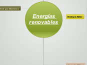 Energías renovables - Mapa Mental