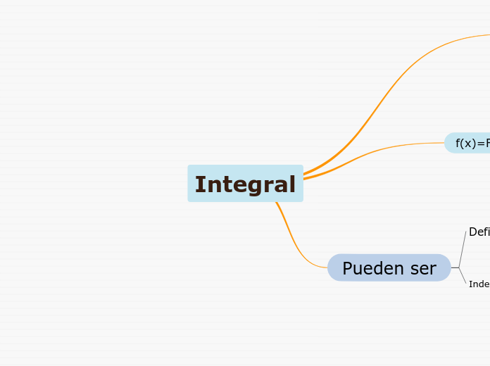 Integral - Mapa Mental