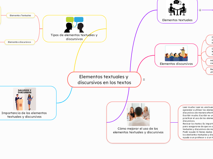 Elementos textuales y discursivos en los textos