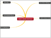EUNJI'S ONLINE PORTFOLIO - Mind Map