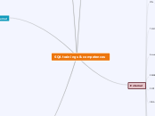 SQA trainings &amp; competences - Mind Map