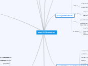 room revenue - Mind Map