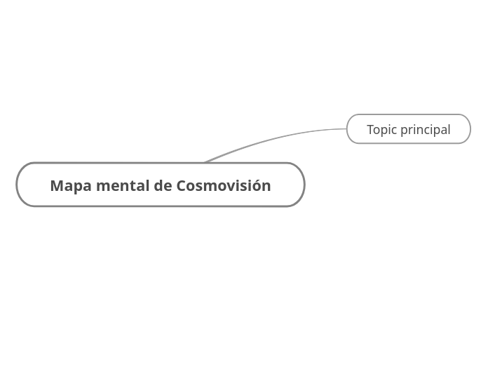 Mapa%20mental%20de%20Cosmovisi%C3%B3n - Mind Map