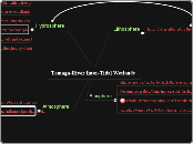 Tomaga-River Inter-Tidal Wetlands - Mind Map