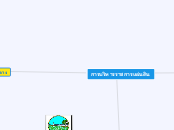 การปกครอง