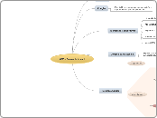 CMD - Pessoa Jurídica 1 - Mapa Mental