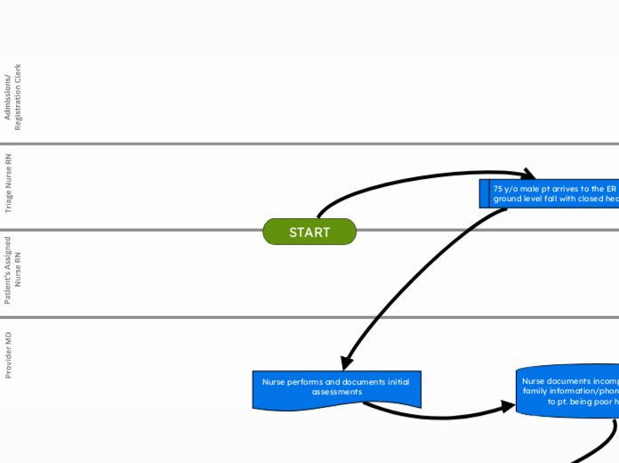 START - Mind Map