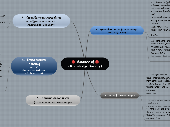 🔴 สังคมความรู้ 🔴
(Knowledge Society)