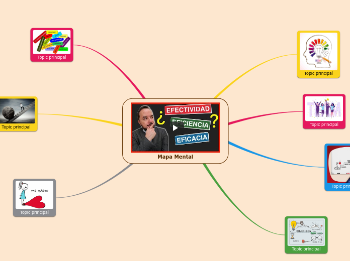 Mapa Mental - Mind Map