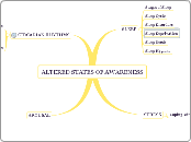 ALTERED STATES OF AWARENESS - Mind Map