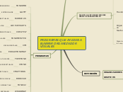 PROGRAMAS QUE AYUDAN A ELABRAR ORGANIZA...- Mapa Mental