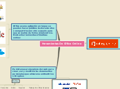 Herramientas De Office Online - Mapa Mental