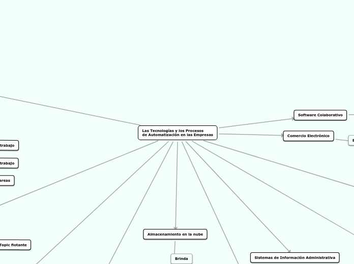 Las Tecnologías y los Procesos
de Autom...- Mapa Mental