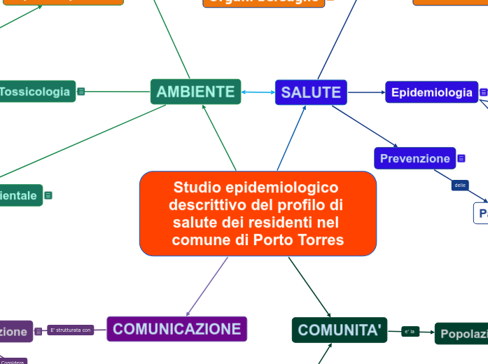 Mappa_concettuale_Studio epidemiologi...- Mappa Mentale