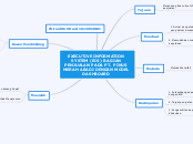 EXECUTIVE INFORMATION SYSTEM (EIS) BAGIAN ...- Mind Map