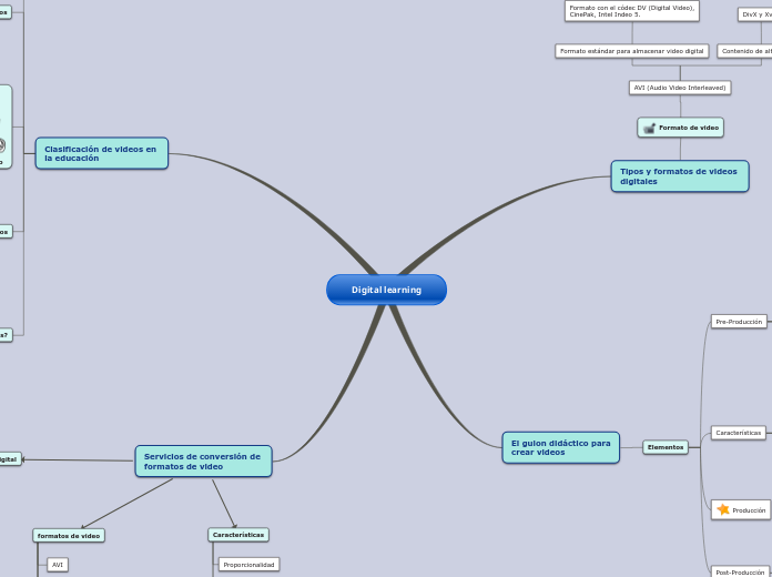 Digital learning