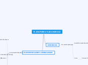 PLATAFORMA ANDROID - Mapa Mental