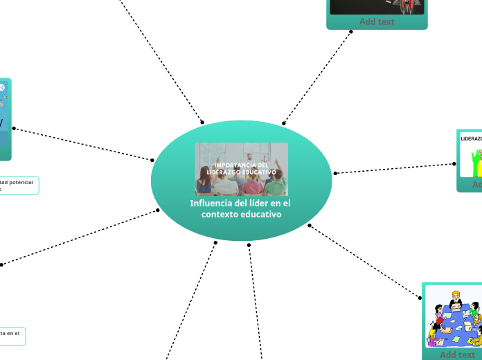 Influencia del líder en el contexto edu...- Mapa Mental