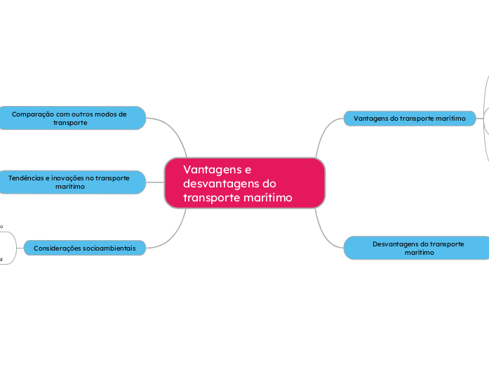 Vantagens e desvantagens do transporte marítimo