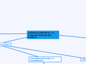 DESARROLLO PERSONAL Y LA COMUNICACION E...- Mapa Mental