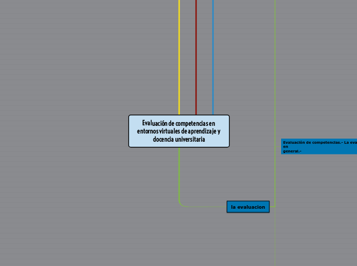 Evaluación de competencias en entornos virtuales de aprendizaje y docencia universitaria
