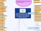 ATM 2.5 - Mind Map
