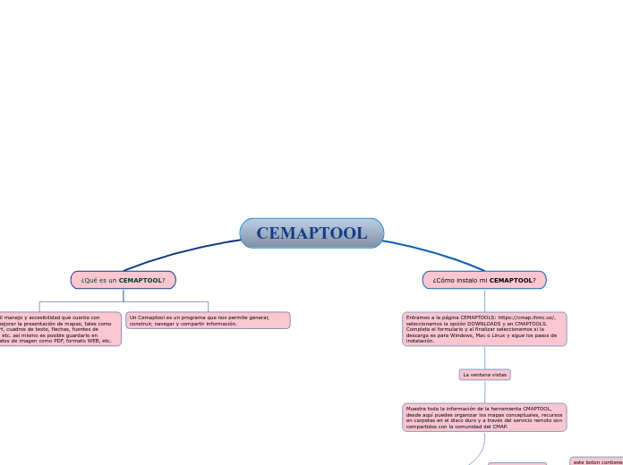 CEMAPTOOL - Mapa Mental
