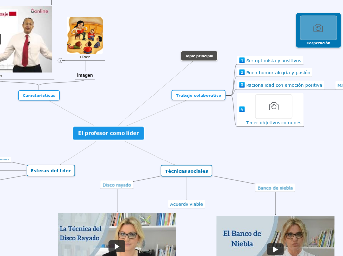 Sample Mind Map - Mind Map