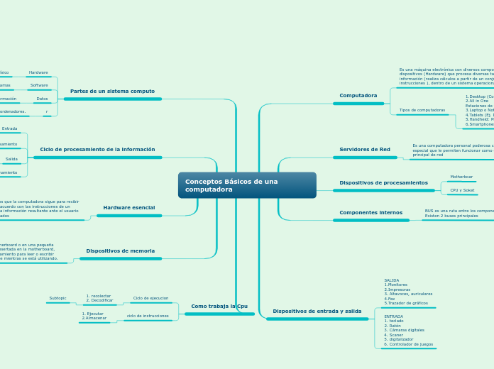 Conceptos Básicos de una computadora - Mapa Mental