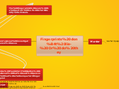 Fingerprints don´t lie- Or do they - Mind Map