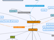 Openness in Education - Mind Map