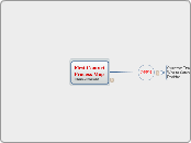 First ContactProcess Map(othomoas@mit.edu) - Mind Map