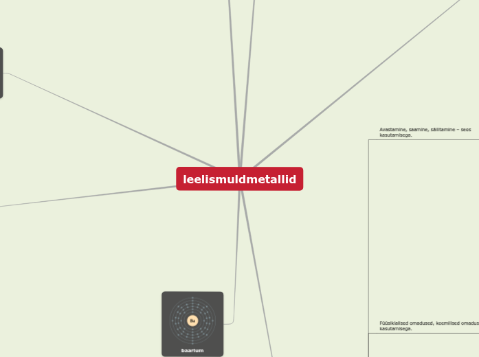 Leelis- ja muldmetallide mõistekaart