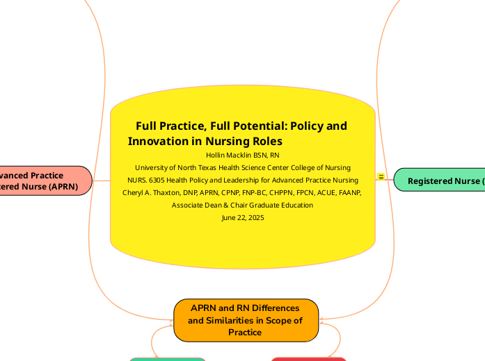 Full Practice, Full Potential: Policy and Innovation in Nursing Roles