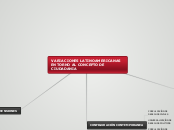 VARIACIONES LATINOAMERICANAS EN TORNO A...- Mapa Mental