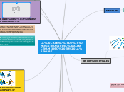 LA CADENA DE SUMINISTRO DEL ALMACENAMIE...- Mapa Mental