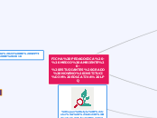 FICHA PEDAGOGICA - MEDIO AMBIENTE - EST...- Mapa Mental
