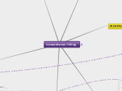 nuova vita con il Blog - Mappa Mentale