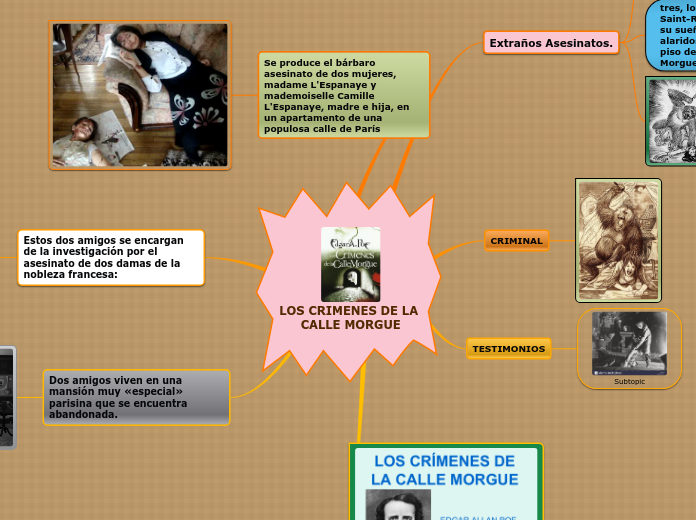 LOS CRIMENES DE LA CALLE MORGUE - Mapa Mental
