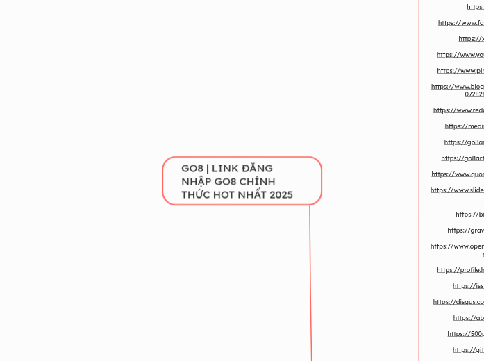 GO8 | LINK ĐĂNG NHẬP GO8 CHÍNH THỨC HOT NHẤ...- Mindmap