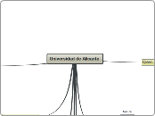 Universidad de Alicante - Mapa Mental