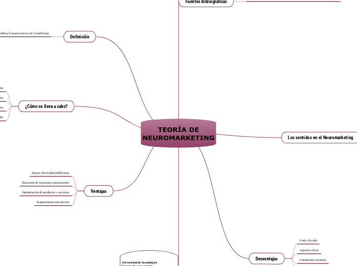 TEORÍA DE
NEUROMARKETING