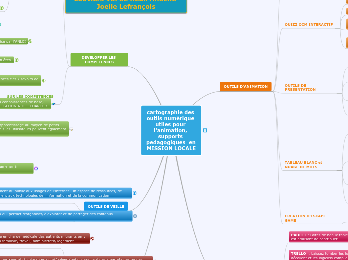 outils numérique animation MLV2AL - Carte Mentale