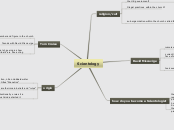 Scientology - Mind Map