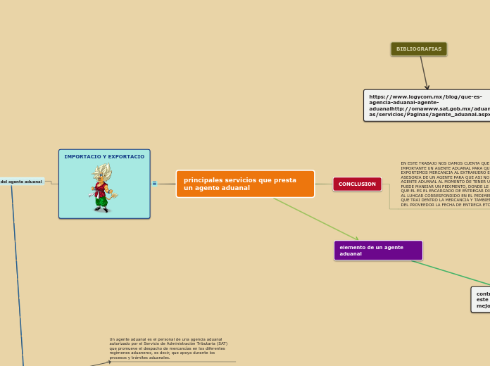 principales servicios que presta un age...- Mapa Mental