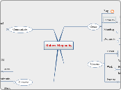 Robert McGeachy Social Graph - Mind Map