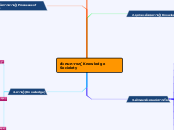 สังคมความรู้ Knowledge Socielety - Mind Map