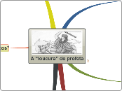 A “loucura” do profeta - Mapa Mental