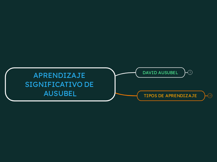 APRENDIZAJE SIGNIFICATIVO DE AUSUBEL